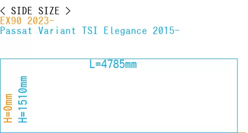 #EX90 2023- + Passat Variant TSI Elegance 2015-